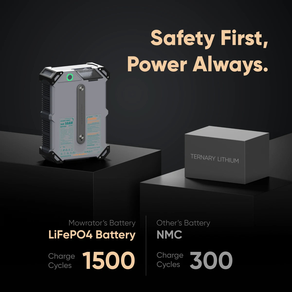 steadyforce 56v 18ah lifepo4 battery | up to 4500m² per charge