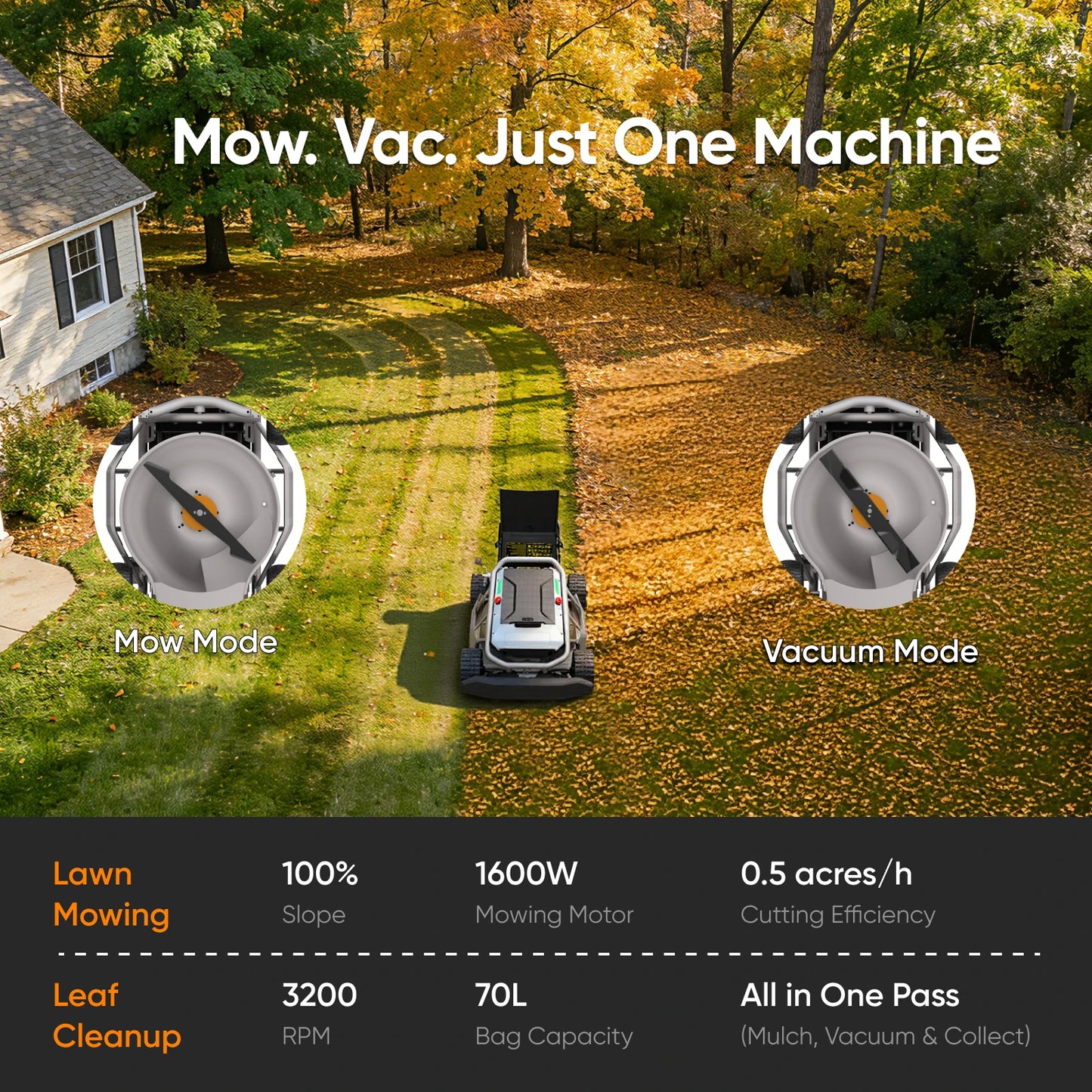 mowrator s1 4wd 100% slope remote control lawn mower with leaf shredding vacuum (deformable tires bundle)